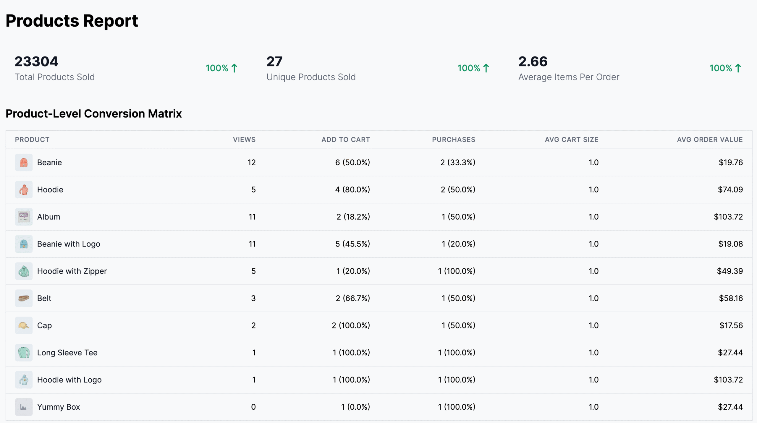 StoreRadar - Product Conversion matrix
