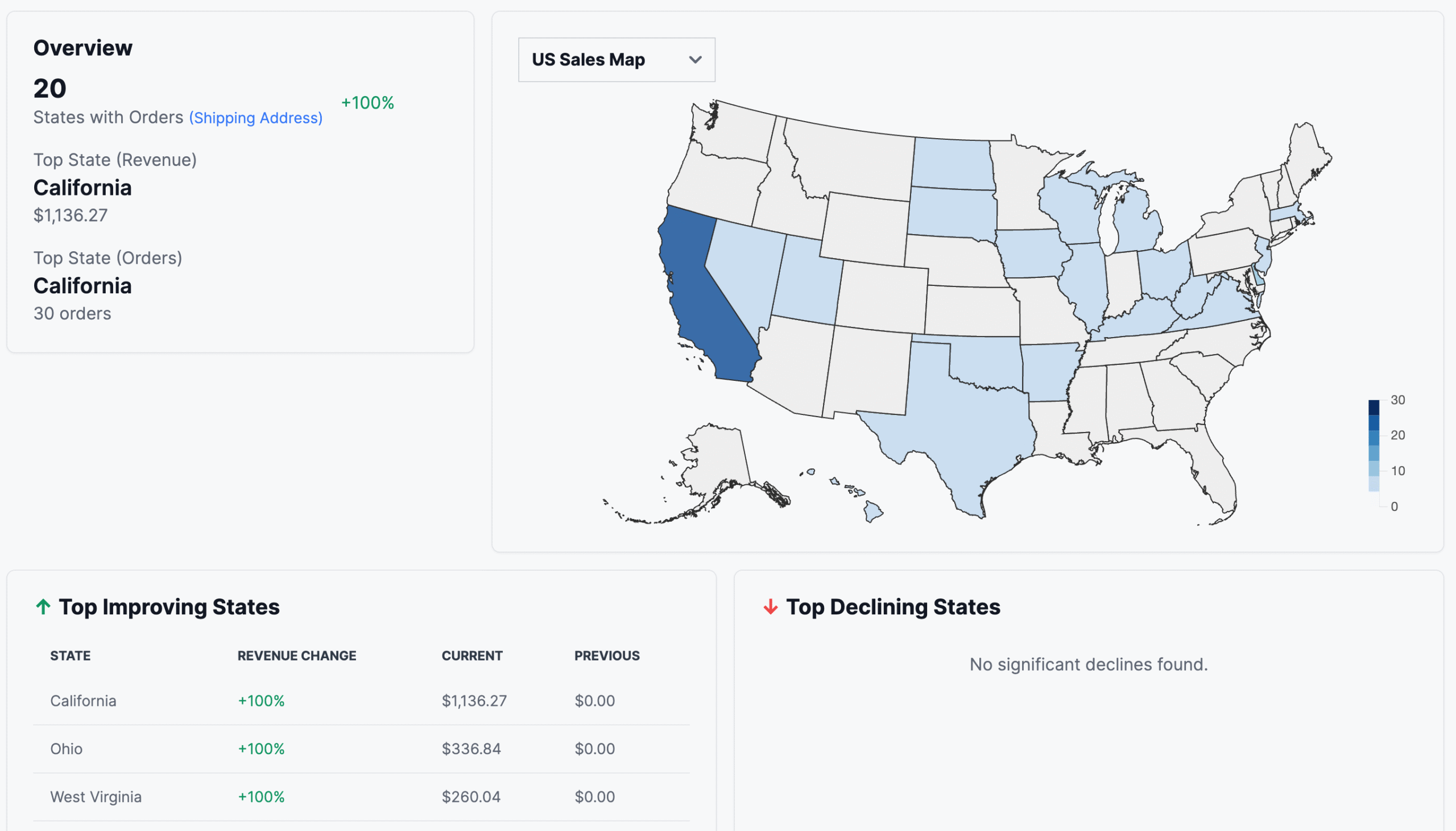StoreRadar - Regional Performance