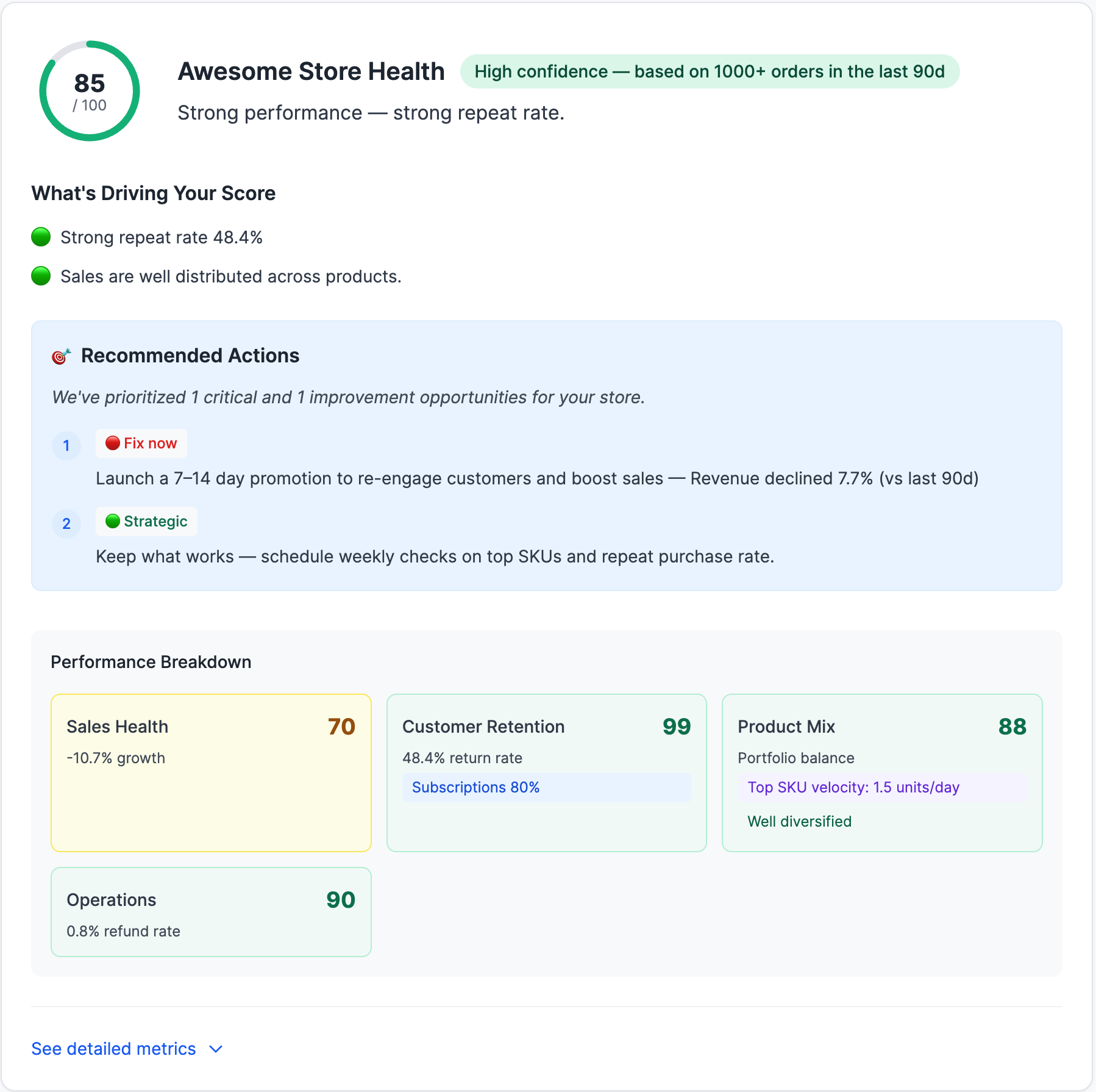 StoreRadar Score - After