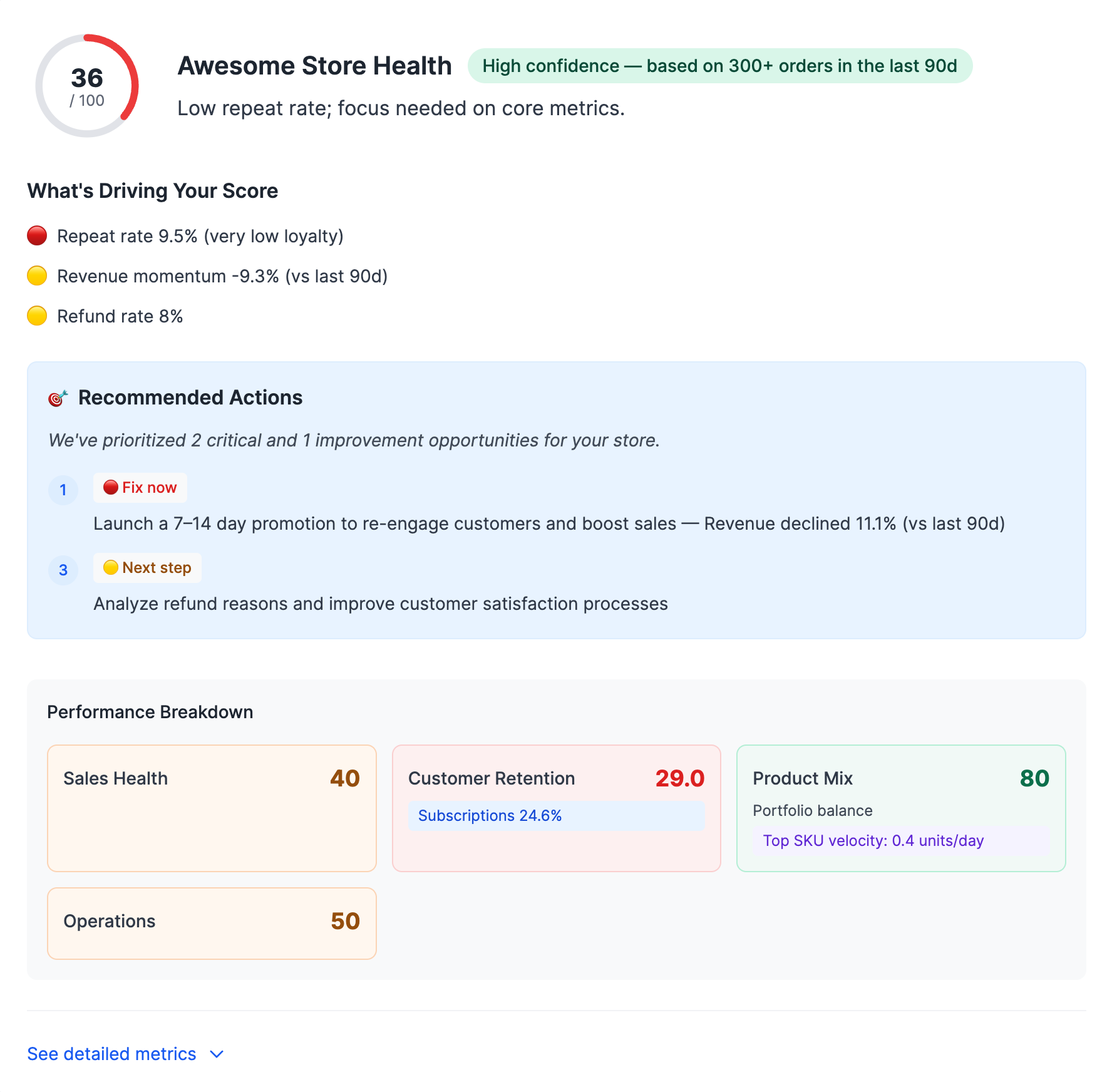 StoreRadar Score - Before