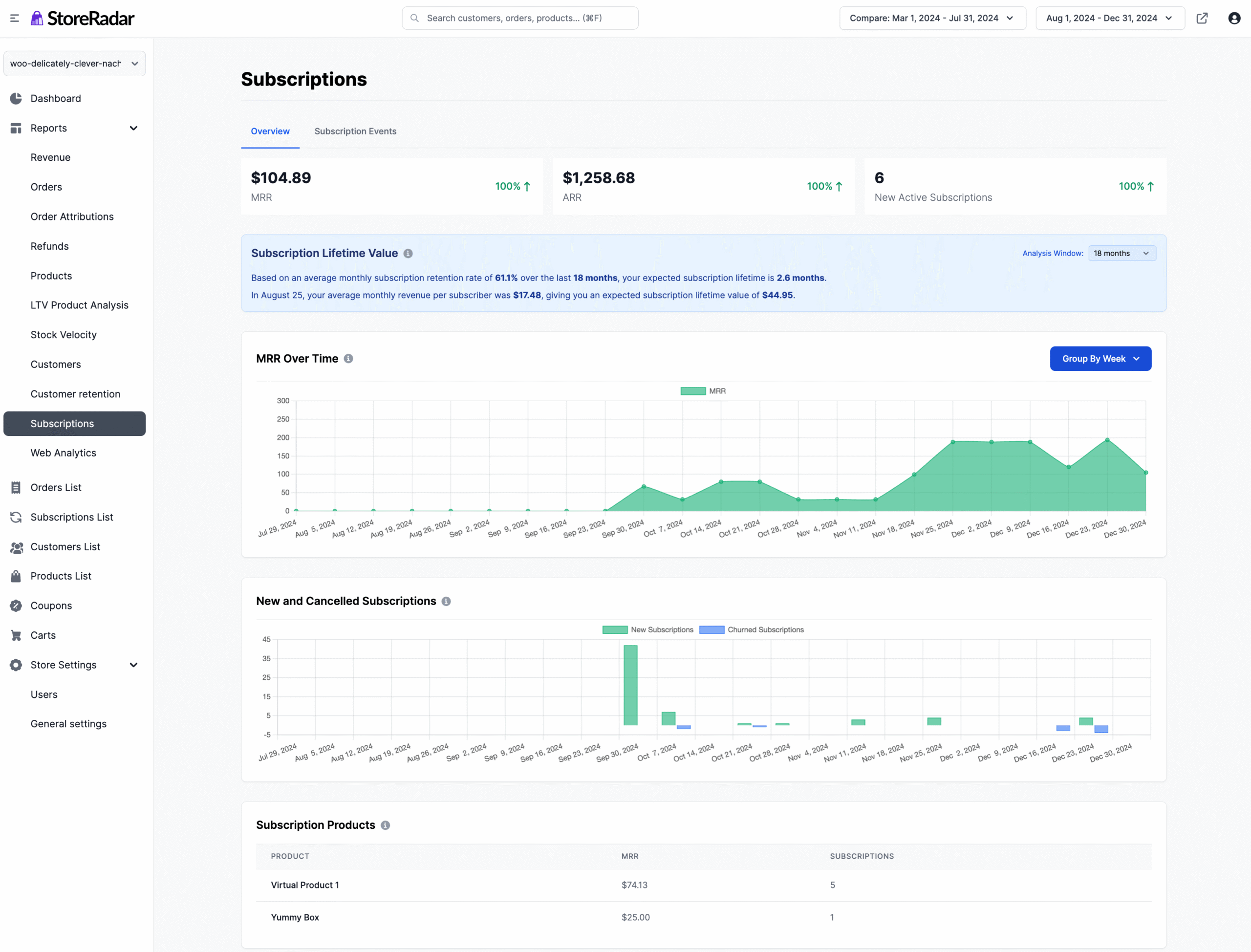 StoreRadar - Subscription Reports